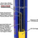 Atlas® 9KOH Symmetric/Asymmetric 2 Post Lift 9,000 Lbs